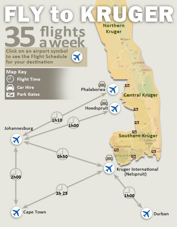 Mapa de aeroportos no Kruger - Fonte: Sanparks